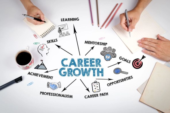what is career development
